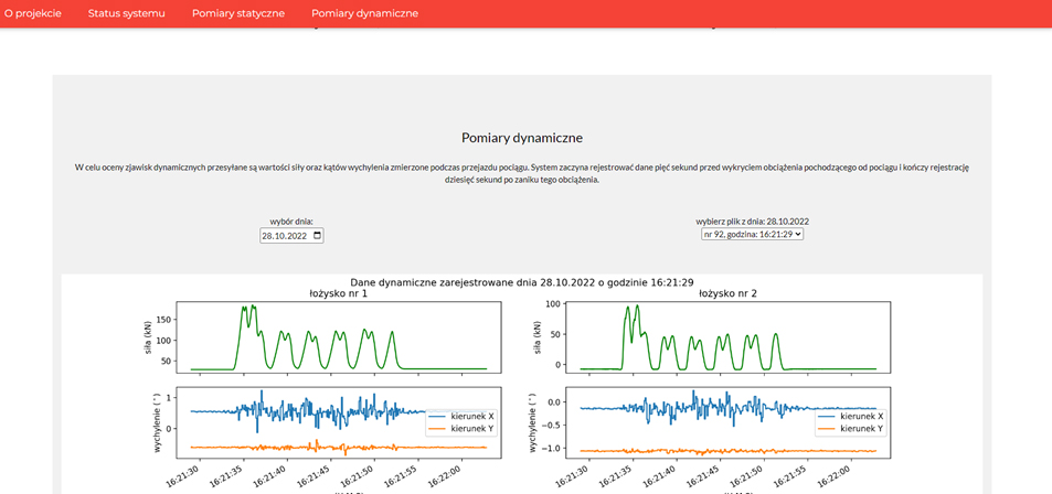 Opracowanie innowacyjnego systemu monitoringu konstrukcji mostowych z wykorzystaniem Inteligentnych Łożysk Mostowych (Smart Bridge Bearings)