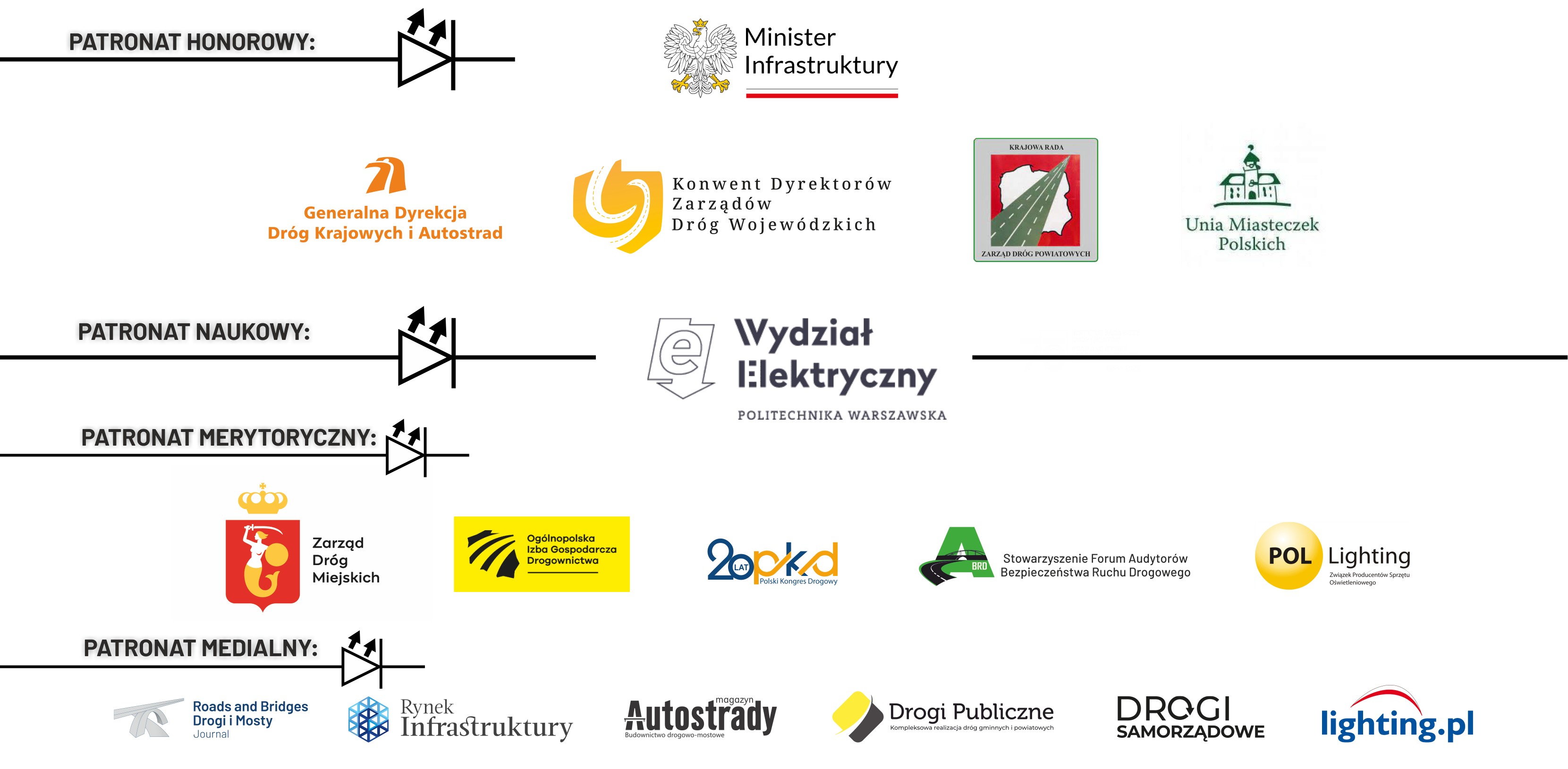 LightFlow 2025 same graf